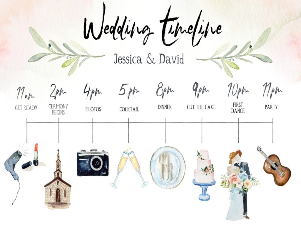 i 5 consigli per organizzare un matrimonio perfetto