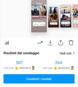 Noi SIamo: i risultati