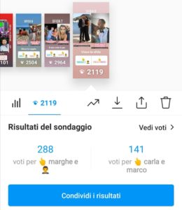 Noi SIamo: i risultati